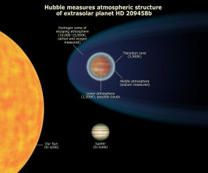 Credit: NASA, ESA, and A. Feild (STScI)