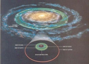 The Galactic Habitable Zone (Source)