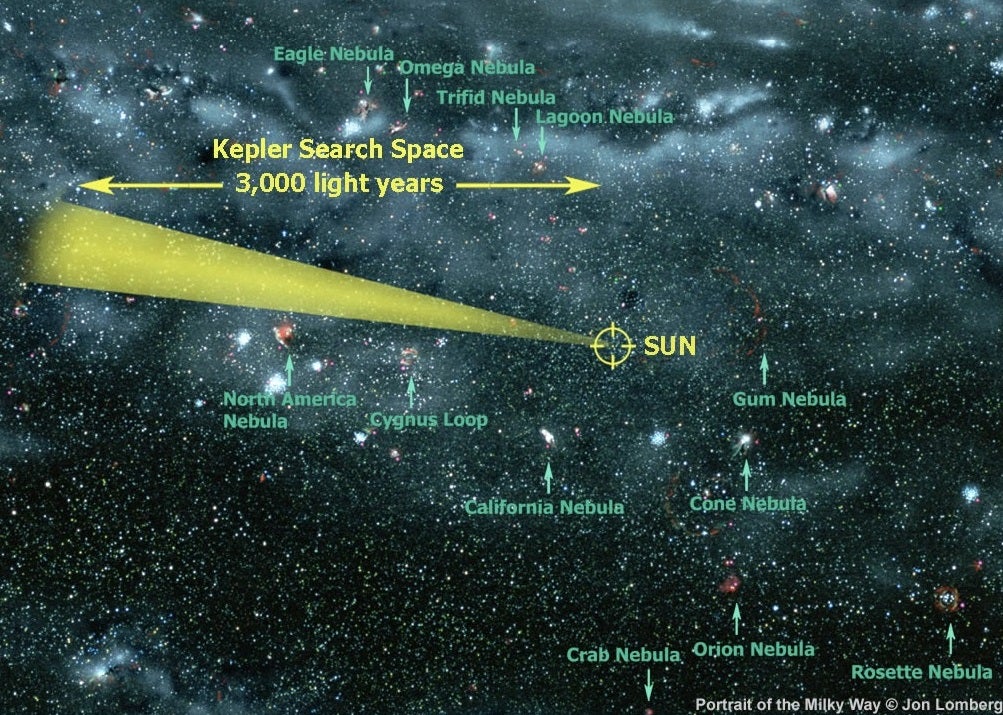 All of the potentially habitable planets were found within this small scope of space (Credit: Jon Lomberg)