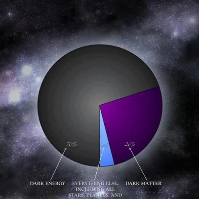 Previous Percentages
