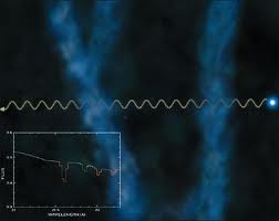 Absorption of x-rays (Source)