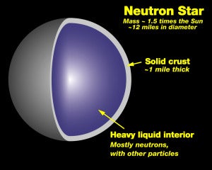 A neutron star (Source)