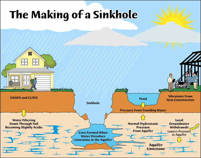 Safety and Precautions in Sinkhole Exploration