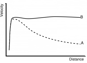 dark matter and dark energy