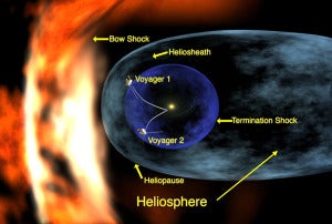 Image Credit: NASA