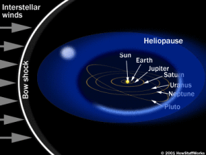 Image Credit: HowStuffWorks