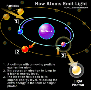 Credit: Howstuffworks 2001