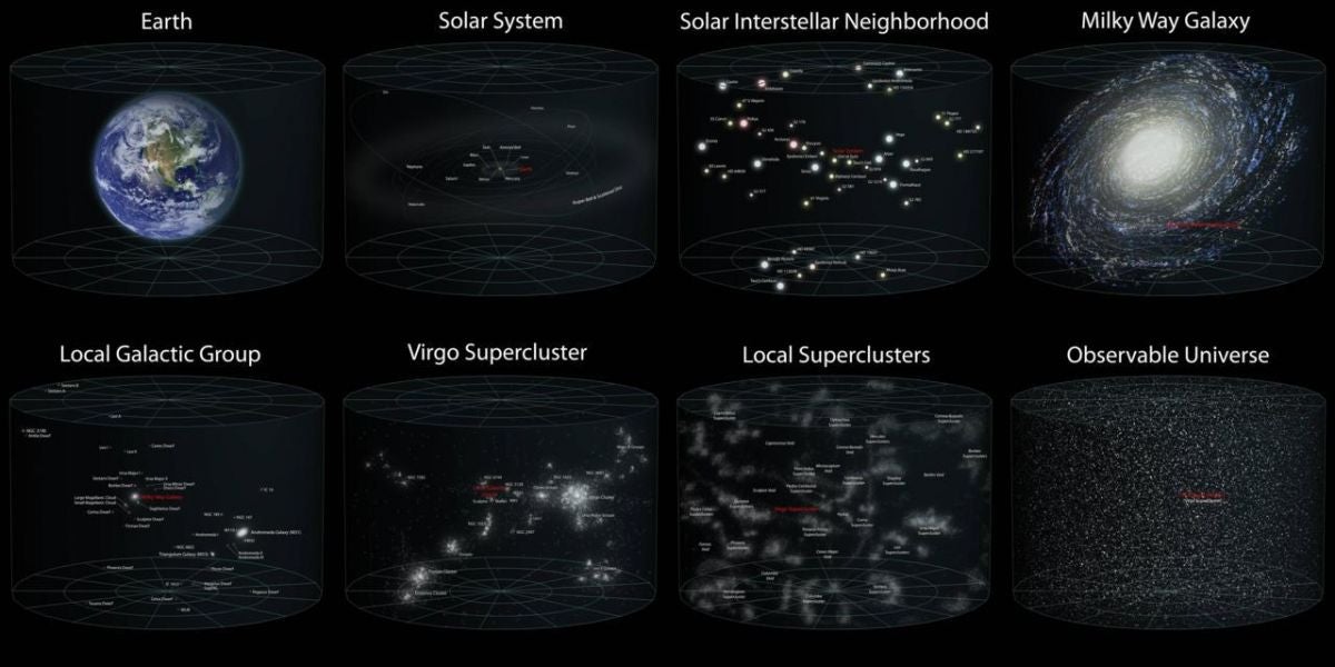 From Quark to Quasar: Measuring the Observable Universe