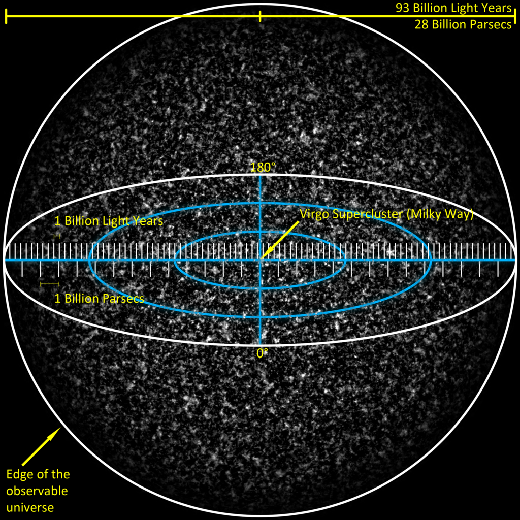 From Quark to Quasar: Measuring the Observable Universe