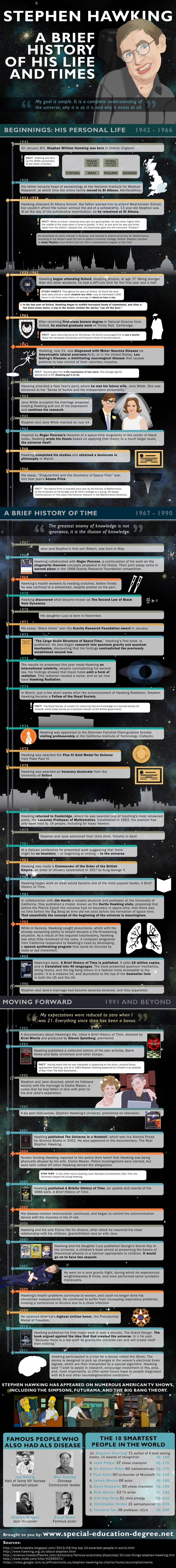Image Credit: <a href="http://www.special-education-degree.net/stephen-hawking/">Special Education Degrees</a>