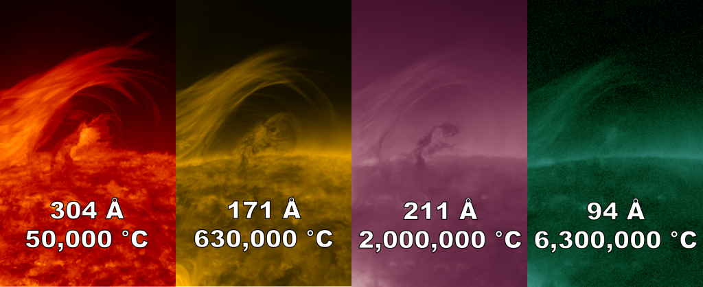 The wave plasma was heated all the way up to at least 6,000,000 degrees. Credit: From Quarks to Quasars; NASA SDO