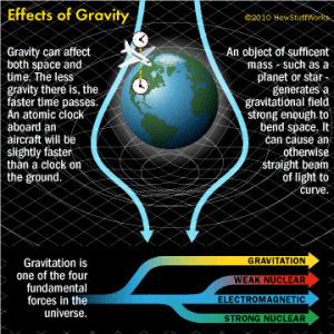 Image Credit: How Stuff Works