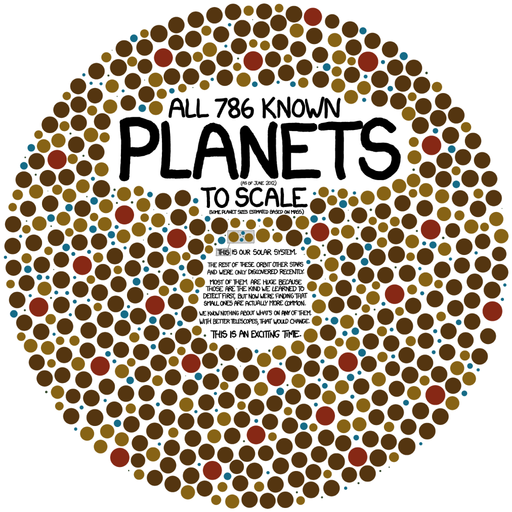 Image Credit: XKCD