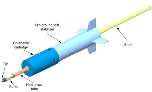 Harpooning System. Image Source: ESA