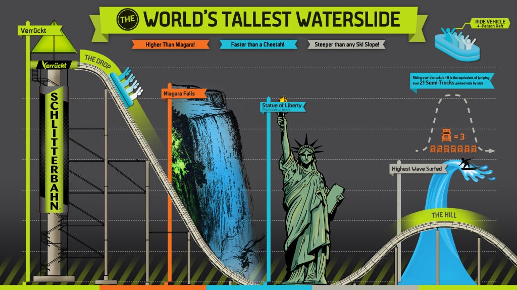 worlds talles waterslide