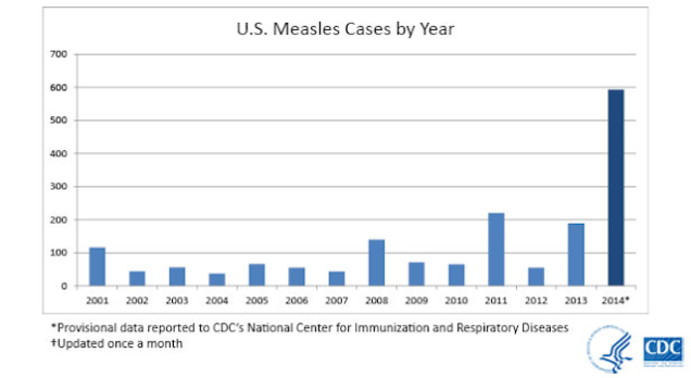 Image via Center for Disease Control (CDC)