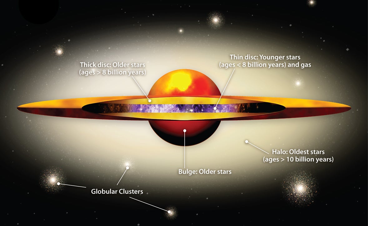 Artist rendering of Andromeda's thick disk structure, a place where stars are much older than those in the thin disk (Credit: Amanda Smith, IoA graphics officer)