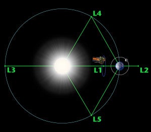 sun points