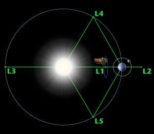 sun points