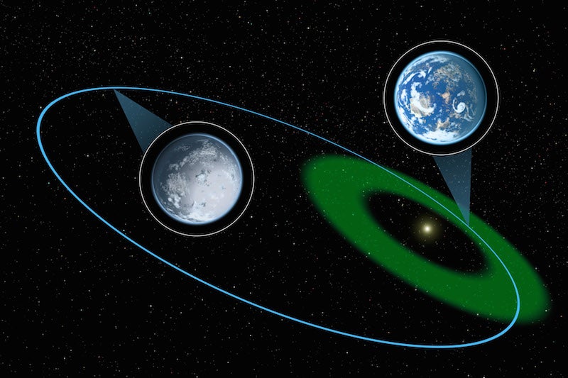 A depiction of an eccentric planet that passes within a star's habitable zone.