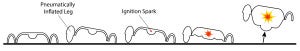 Schematic representation of a sideways jump.  (Image Credit:  Bartlett et al, 2015)