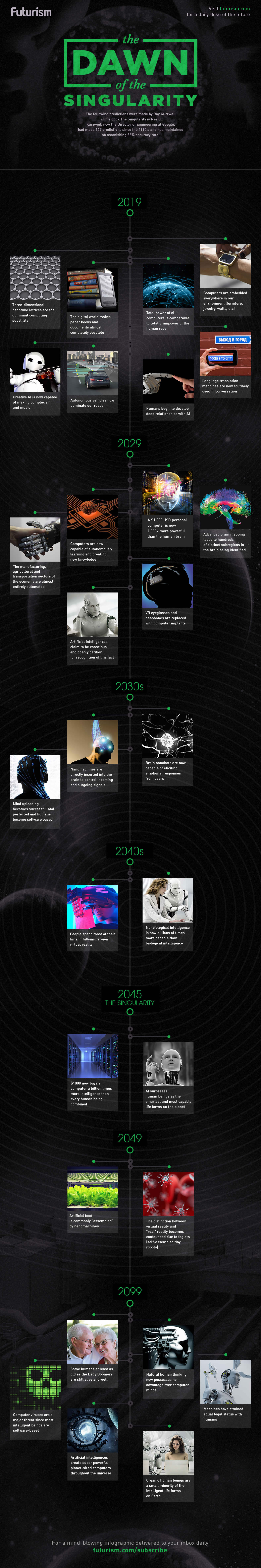 The Coming Ai Singularity:  A Future Beyond Our Control? - pwarat6