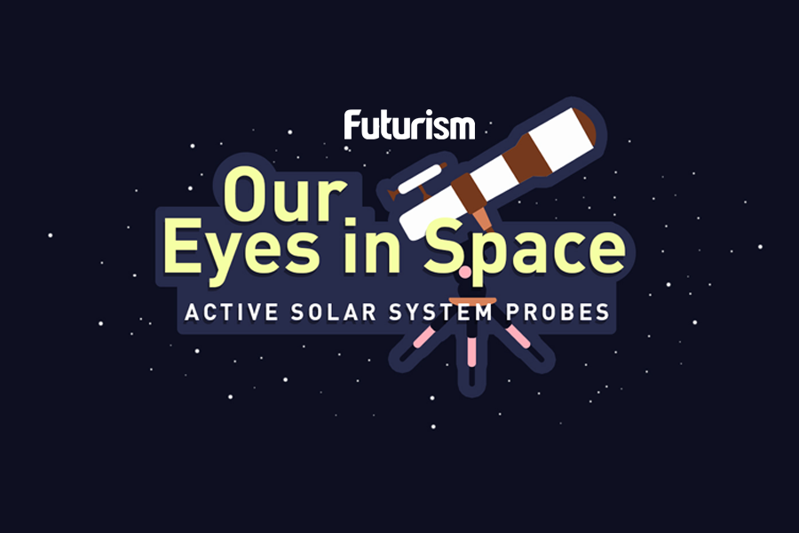 Our Eyes in Space: Highlighting all the Active Solar System Probes