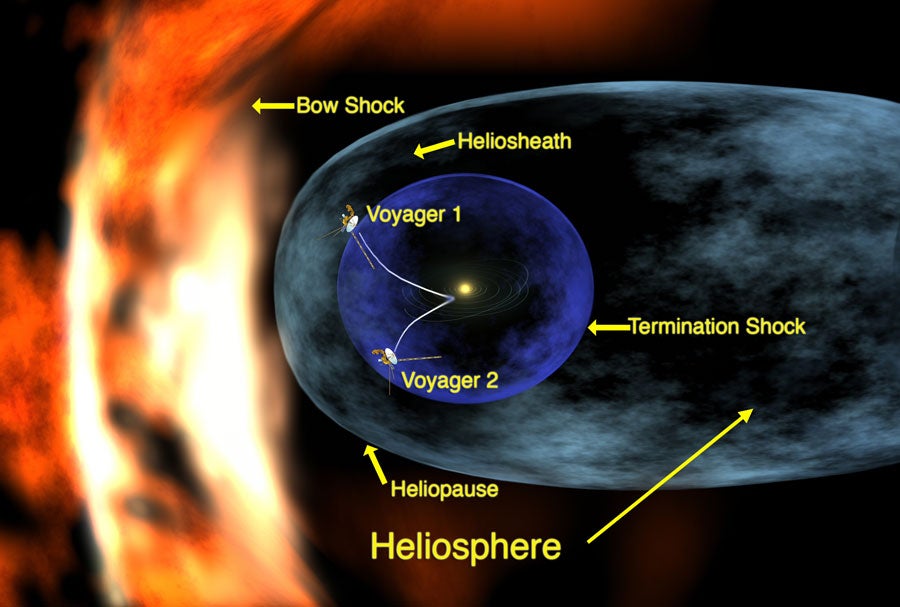 Solar System