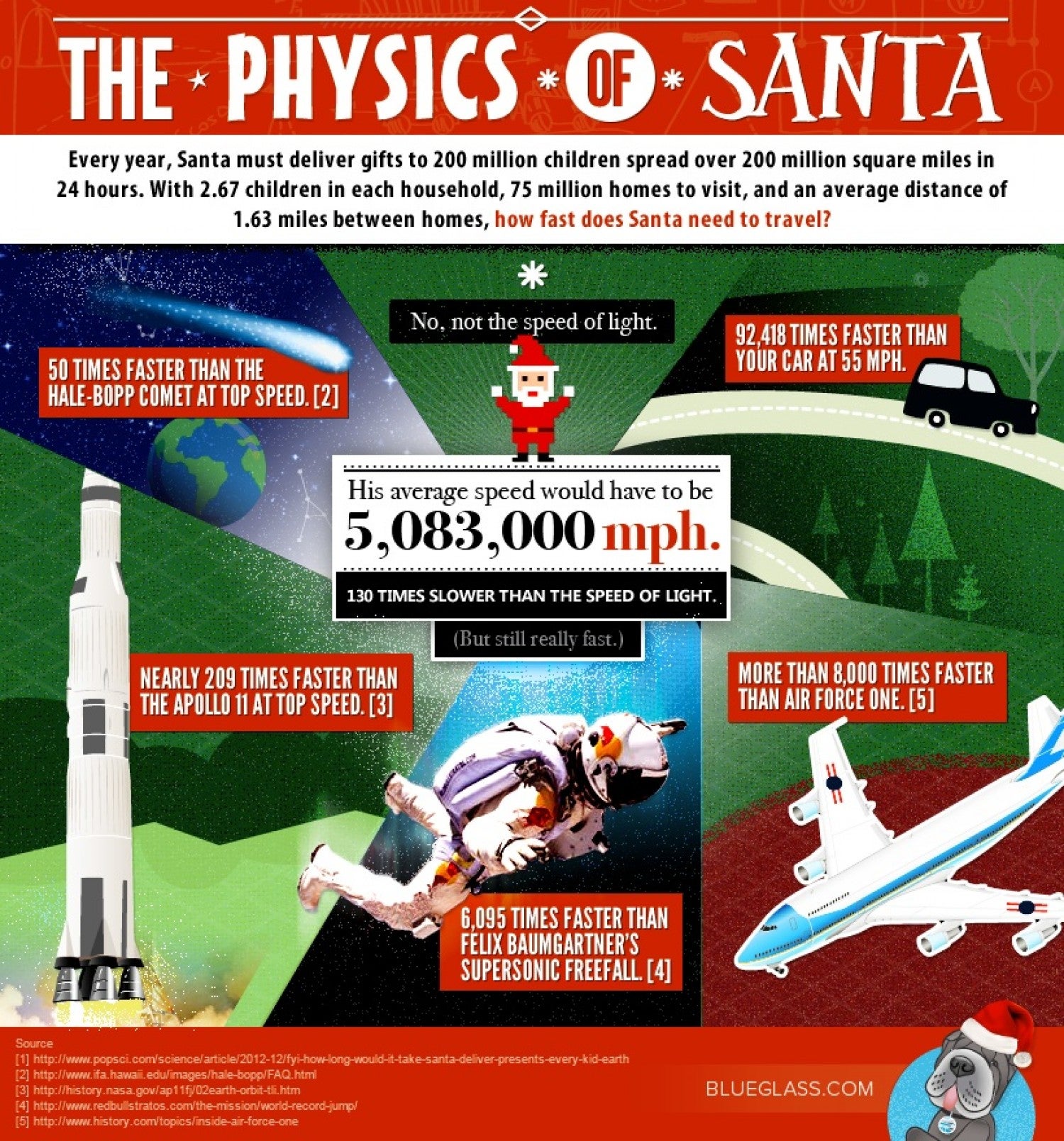 the-physics-of-santa-infographic