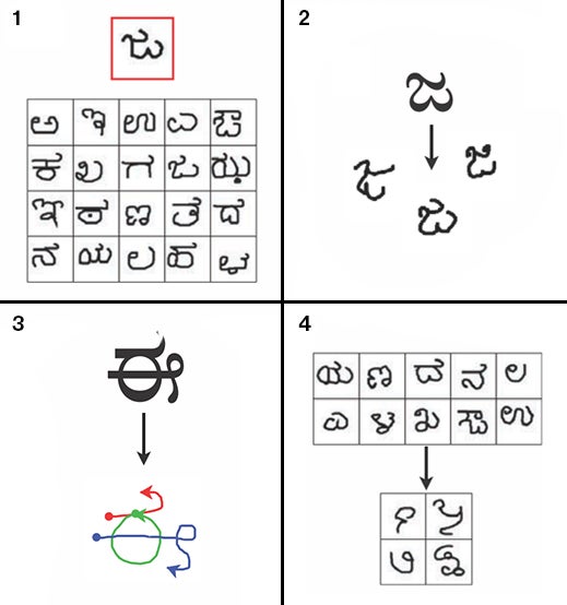 Fig. 1. People can learn rich concepts from limited data. (A and B) A single example of a new concept (red boxes) can be enough information to support the (i) classification of new examples, (ii) generation of new examples, (iii) parsing an object into parts and relations (parts segmented by color), and (iv) generation of new concepts from related concepts.