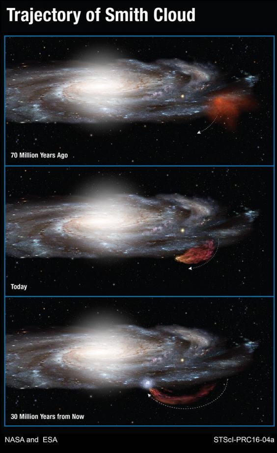 smithcloudtrajectory