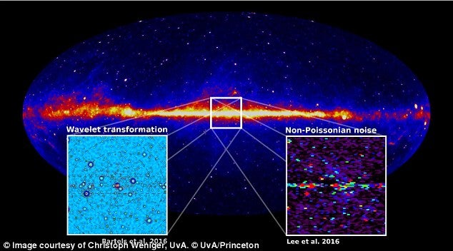 Gamma ray map of the Milky Way galaxy, from the Fermi Space Telescope. The insets reveal the point-like, localized sources of the gamma rays, which rules out a dark matter origin. Credit: Christoph Weniger, UvA , © UvA/Princeton