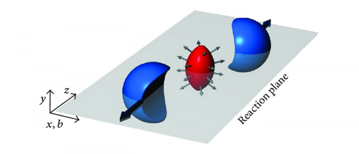 A schematic figure of the quark-gluon plasma resulting from the collision of lead ions. Credit: University of Copenhagen - Niels Bohr Institute