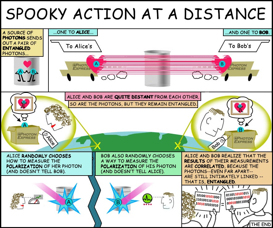 Cartoon illustrating the concept of quantum entanglement ("spooky action at a distance"). Credit: NASA/JPL-Caltech