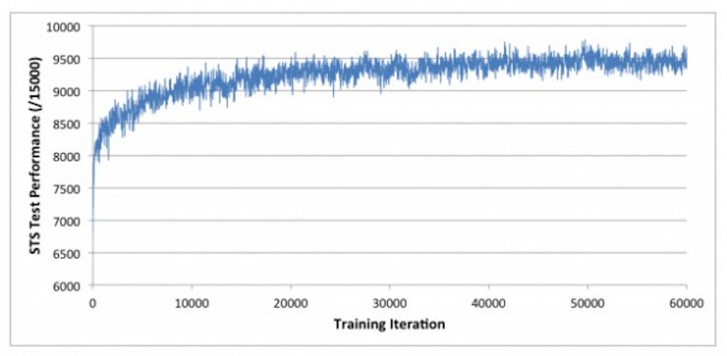 Image Credit: Cornell University Library/arXiv:1509.01549