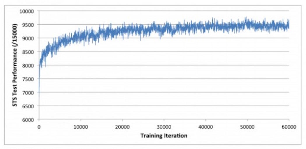 Image Credit: Cornell University Library/arXiv:1509.01549 