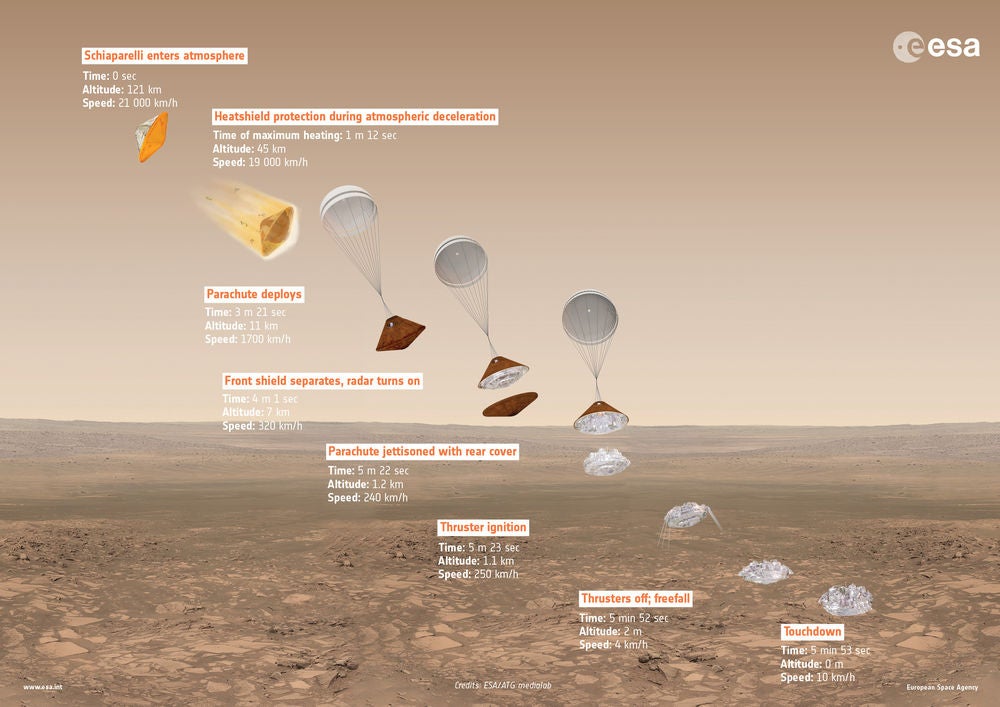 Image Credit. European Space Agency
