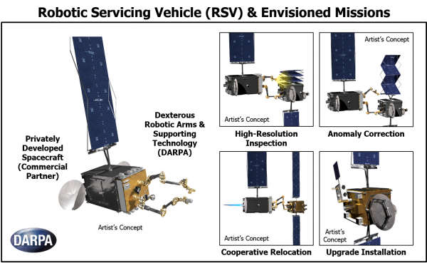 Artist's concept of the proposed robotic servicing vehicle (RSV). Credit: DARPA