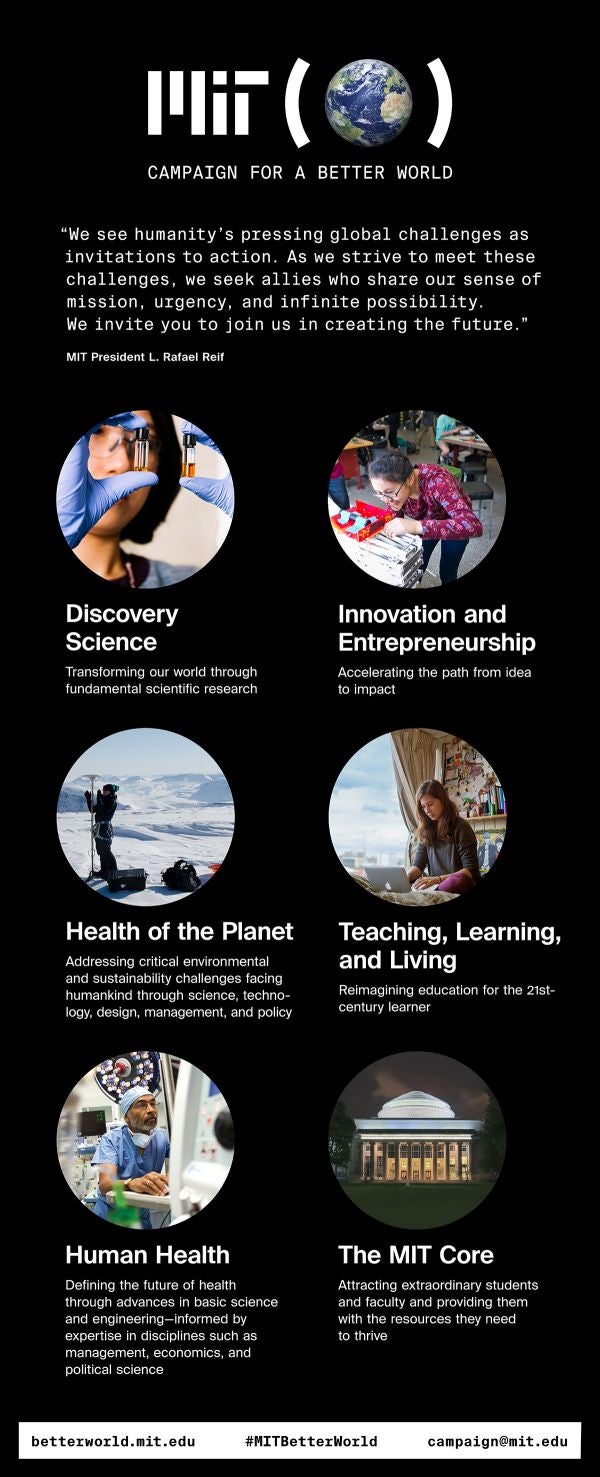 Some of the key ideas of MIT's new "Campaign for a Better World." Credit: MIT