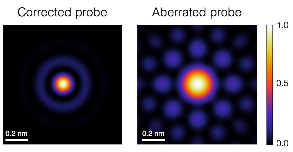 Credit: ORNL