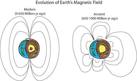 What the magnetic field looked like. Peter Driscoll