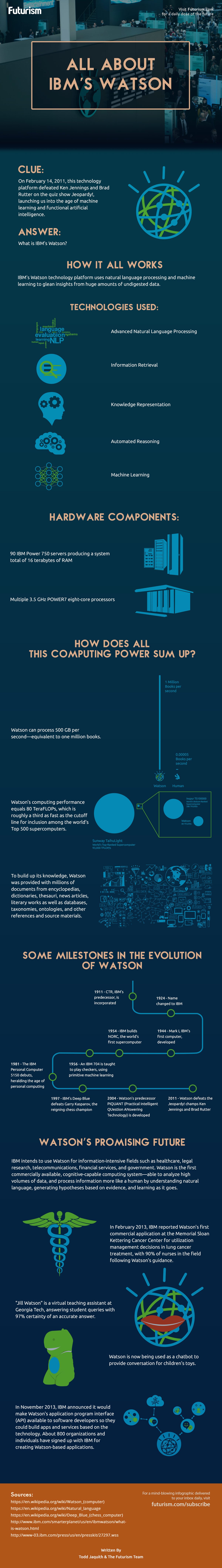 All About IBM's Watson [Infographic]