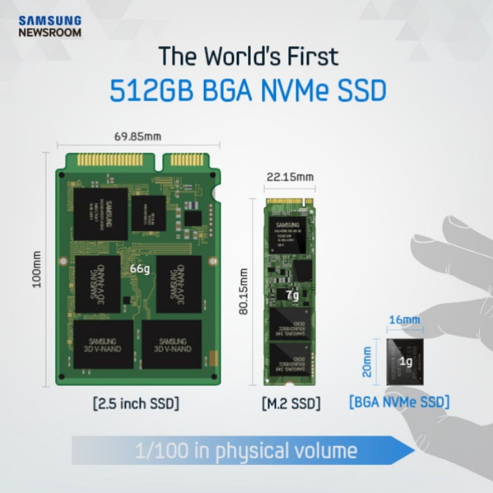 Smaller and smaller.