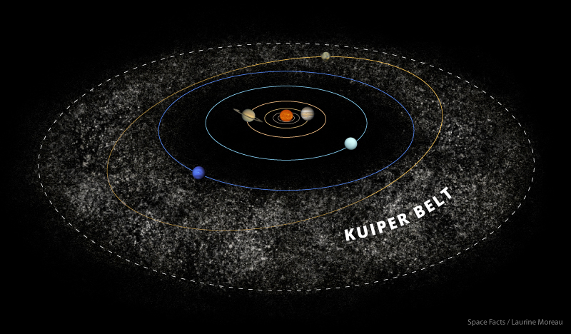 Kuiper Belt Illustration Credit: Laurine Moreau