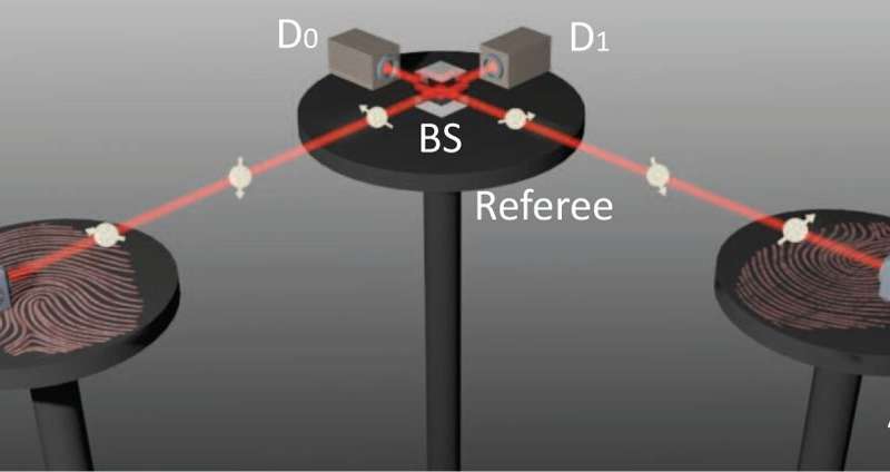 Image source: Guan et al. ©2016 American Physical Society