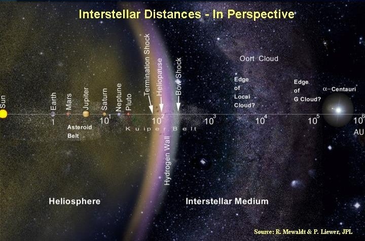 Earth to Proxima Centauri.
