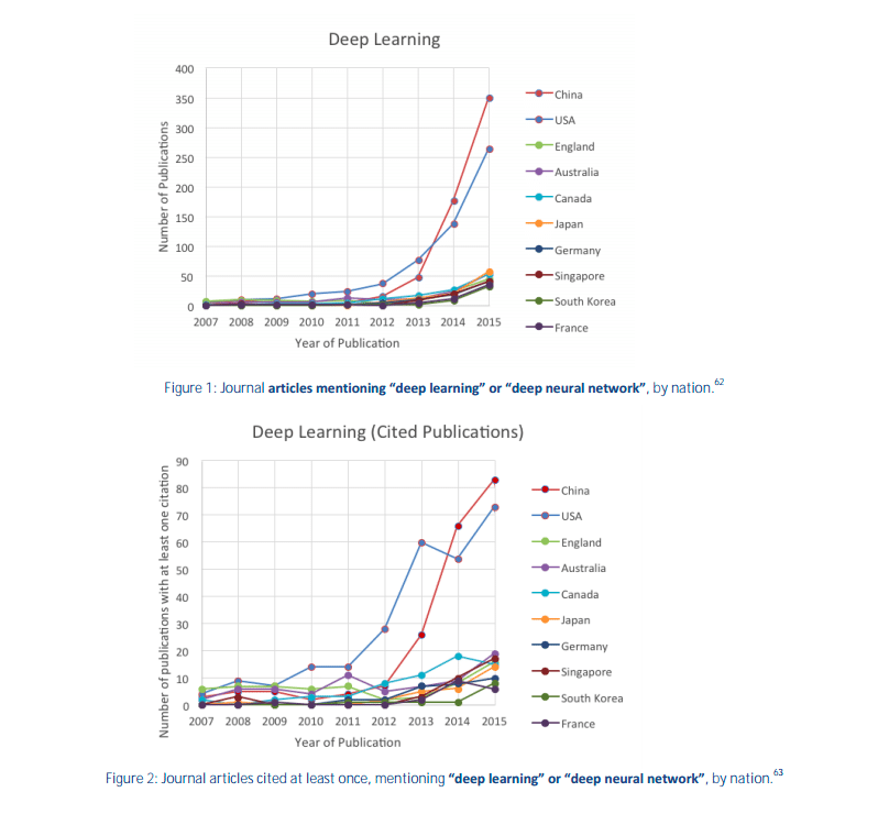 Data from the NSTC's AI R&D Plan. Credits: Office of Science and Technology Policy/The White House