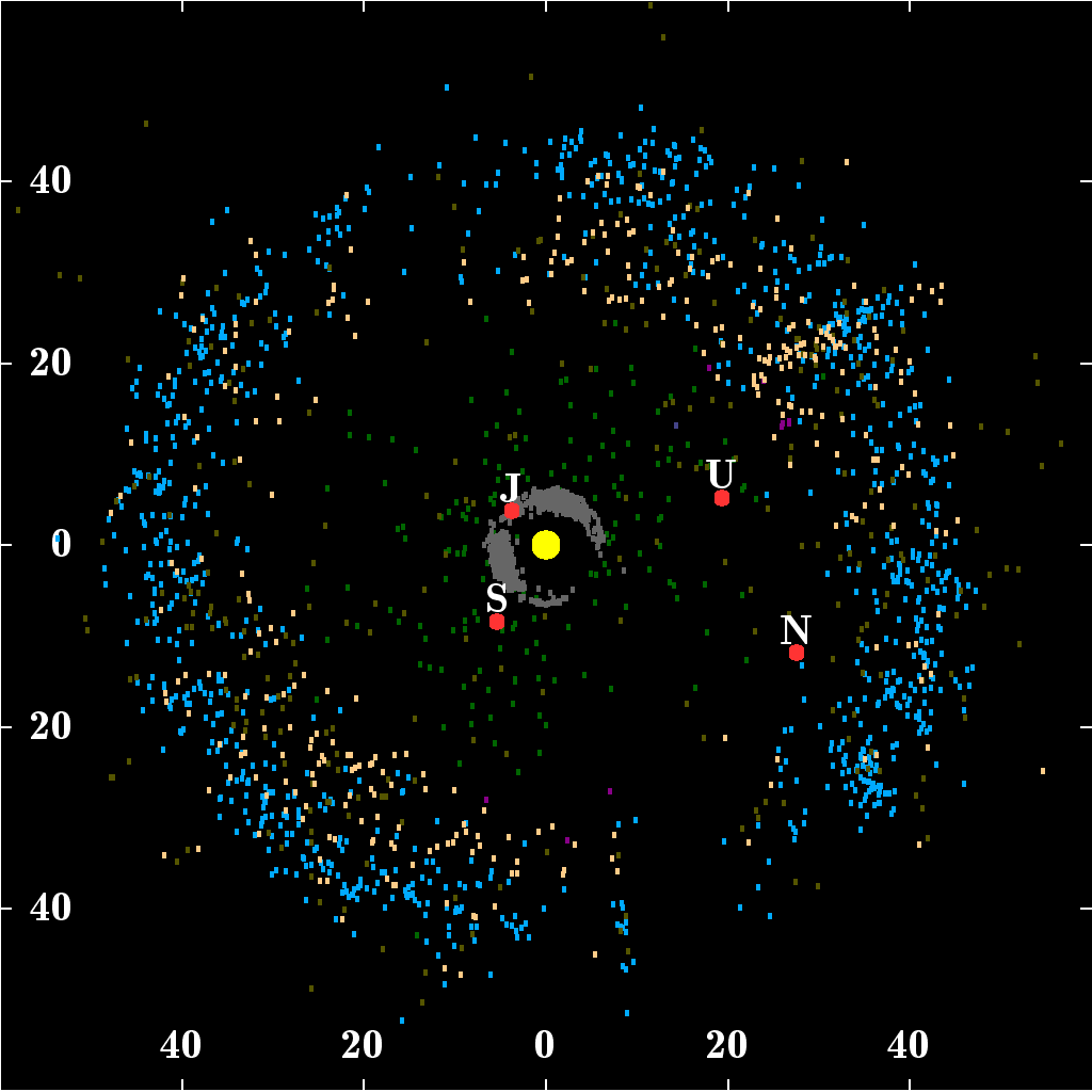 Known KBOs. Credits: Wikipedia/CC BY-SA 3.0