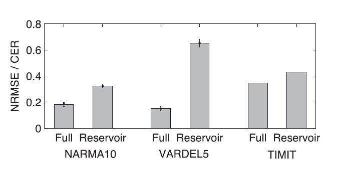  Full refers to the new hardware system, while reservoir is the traditional one. Credits: Hermans et al. ©2016 American Physical Society