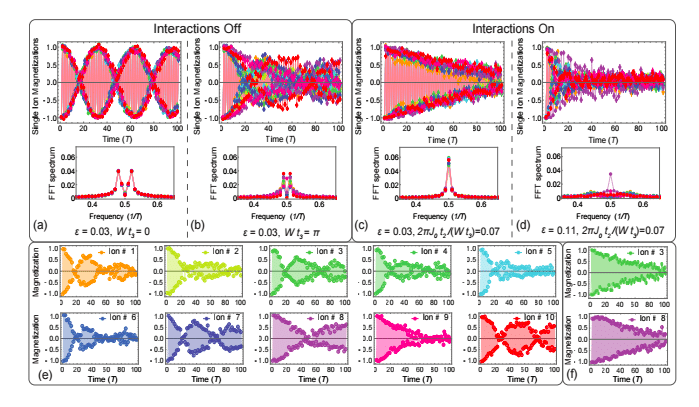 Credits: J. Zhang, C. Monroe, et. al/University of Maryland